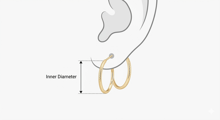 Inner Diameter